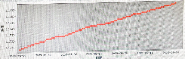 個(gè)金三季度1